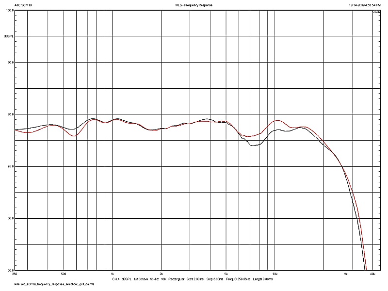 FS Accuphase A30 Class A ﻿ Stereo, Home Cinema, Headphones Components