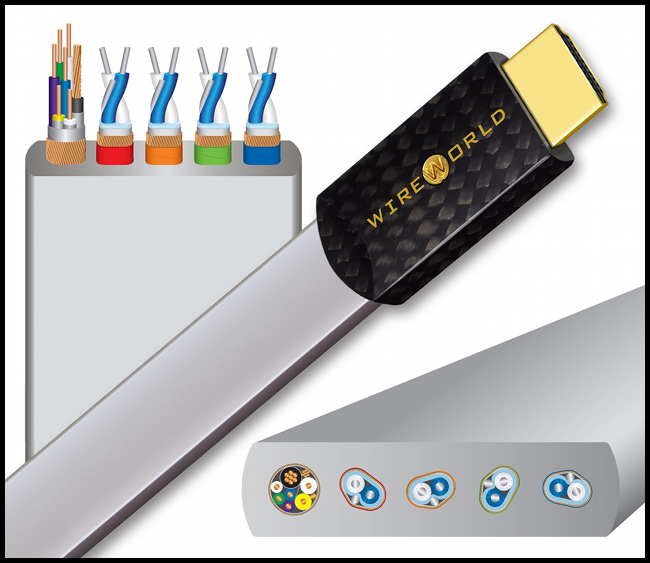 Καλώδιο HDMI στα 48 Gigabit από την Wireworld Cable.